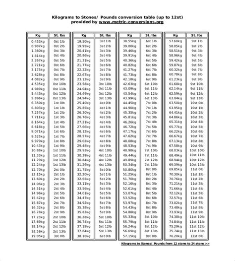 Free Printable Weight Conversion Chart Free Printable Templates