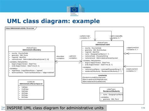 Ppt Uml Class Diagram Example Powerpoint Presentation Id5748560