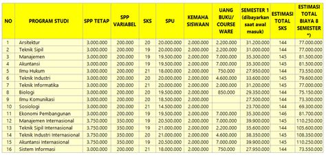 Berapa biaya urus hgb ke shm? Pendaftaran Mahasiswa Baru Atma Jaya Yogyakarta 2020 - Daftar Ini