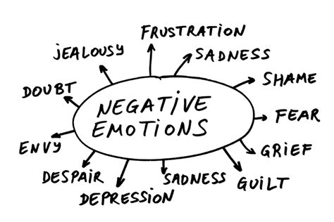 The Effects Of Negative Emotions On Our Health
