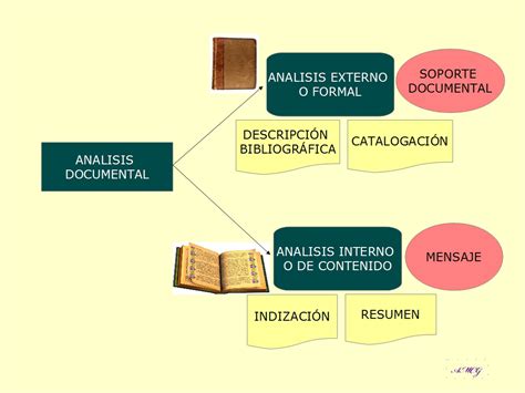 El Analisis