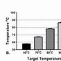 Water Scalding Temperature Chart