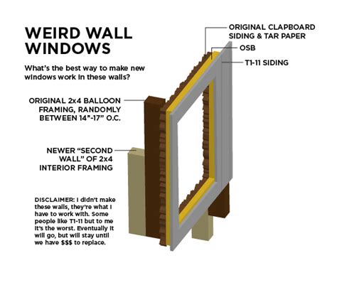 How To Frame And Install New Windows In Balloon Frame With T1 11 Siding