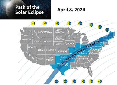 Planning Or Hosting A Solar Eclipse Viewing Party Childrens Vision