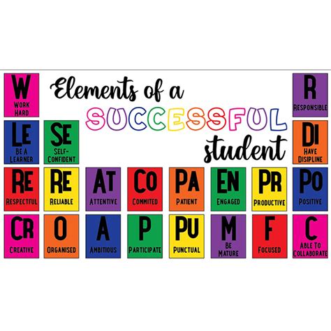 Elements Of A Successful Student • Teacha