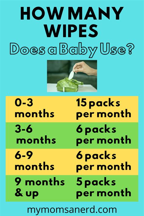 How Many Wipes Does A Baby Use In A Day A Parents Guide To Baby