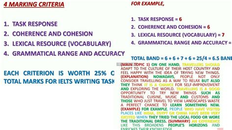 Ielts Writing Task 2 Marking Criteria Example Coherence Grammar