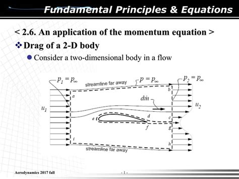 26 An Application Of The Momentum Equation Drag Of A 2 D Body