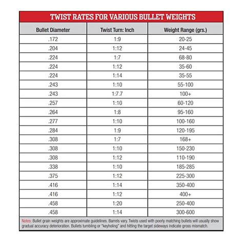 Barrel Twist Rate Guide Why Is It Important