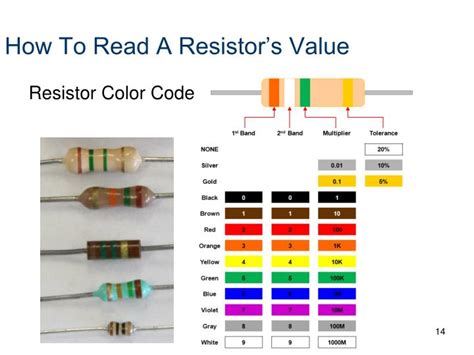 Ppt Breadboarding And Electronic Components Powerpoint