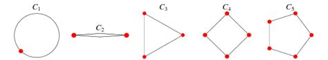Cycle Graph From Wolfram Mathworld
