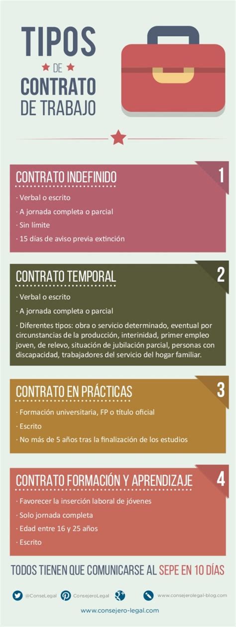 Organización Y Política Sindical Ugt Madrid Guía De Tipos De Contratos
