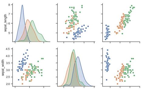 Seaborn Data Visualising Library In Python With Matplotlib Mobile