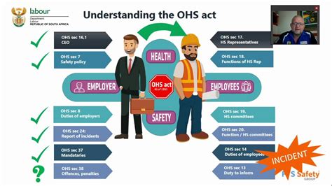Safety 101 Ohs Act Overview Lesson 1 Youtube