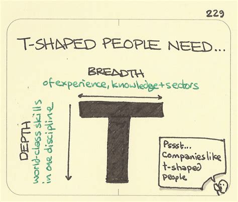 T Shaped People Need Breadth And Depth Sketchplanations