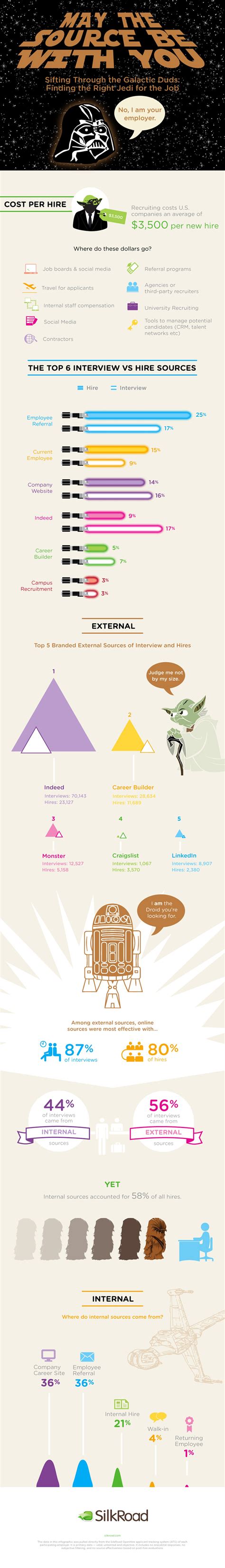 How To Find A Jedi Warrior For Your Company Infographic Online
