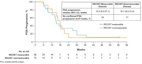 asco 2019 pembrolizumab plus olaparib in docetaxel pretreated patients with mcrpc cohort a of