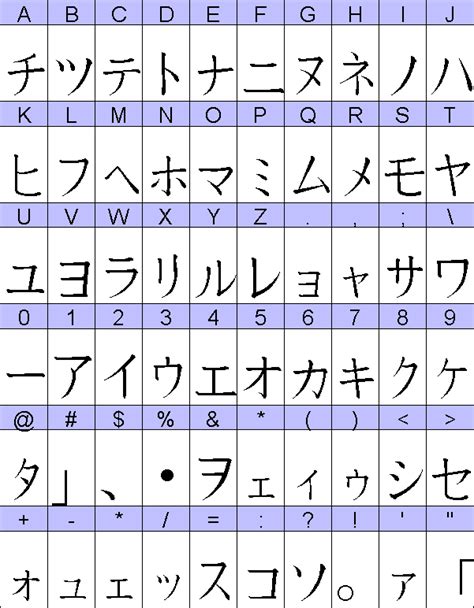 Actividad online de el abecedario para primero de primaria. Resultado de imagen para abecedario en japones | Letras ...
