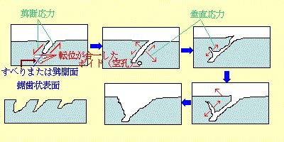 Simotec Confidential Talk : なぜ部品の磨耗が発生するか