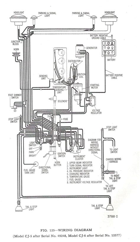 A wiring diagram usually gives opinion not quite the relative. 1983 Jeep Cj7 Ignition Wiring Diagram - wiring diagram