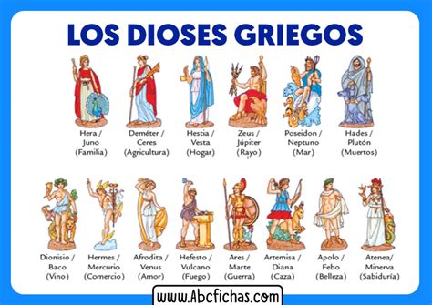 Esquema De Los Grandes Dioses De La Mitologia Esquemas Historia Porn