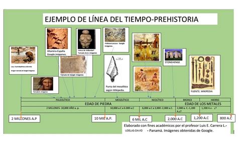 El Blog De Udelas De Luis E Carrera Ejemplo De L Nea Del Tiempo Prehistoria