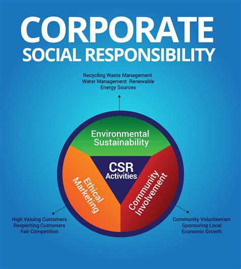 What It Takes To Be A Leader Management Guru Corporate Social Responsibility Social