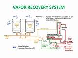 Gasoline Vapor Recovery Images