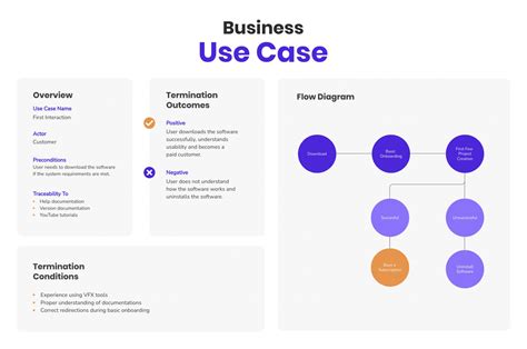 The Power Of A Use Case Template And How To Create One For Your Next Project
