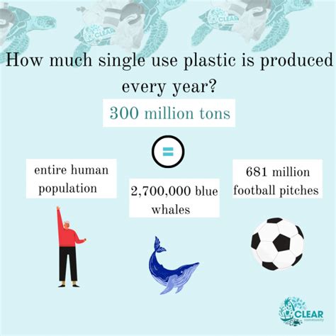 Plastic Pollution Facts Clear Community