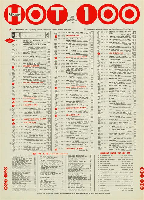 The billboard hot 100 (h100 or bbh100) is a record chart published weekly by the trade magazine billboard ranking the most popular singles in the united states. THIS WEEK IN AMERICA! BILLBOARD HOT 100: 01/11/69