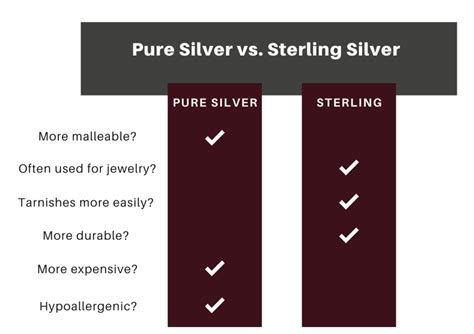 Pure Silver Vs Sterling Silver Comparison