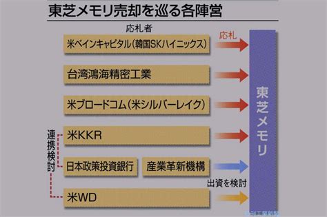 Search the world's information, including webpages, images, videos and more. 米ブロードコム、東芝メモリ買収で4兆円超を準備｜ニュース ...