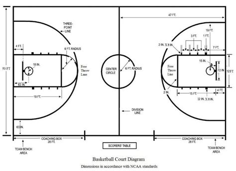 Image Result For Junior High Basketball Court Dimensions Basketball