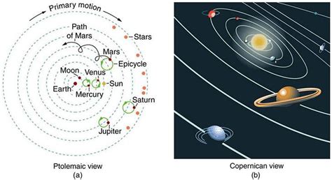 71 Keplers Laws Of Planetary Motion Teks Guide