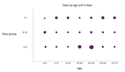 Solved Categorical Data As X And Y Axis Microsoft Power Bi Community