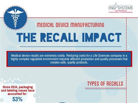 Medical Device Infographic The Recall Impact