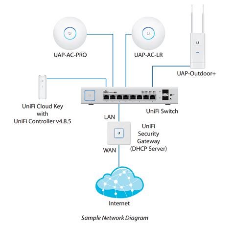 Diagram xxxx shows how switches are connected to each other via two 100 mbps links. UbiQuiti Networks UniFi US-8-150W network switch Managed Gigabit Ethernet (10/100/1000) White ...