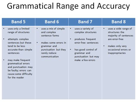 Ielts Writing Task 2 Grammatical Range And Accuracy Elementary Science