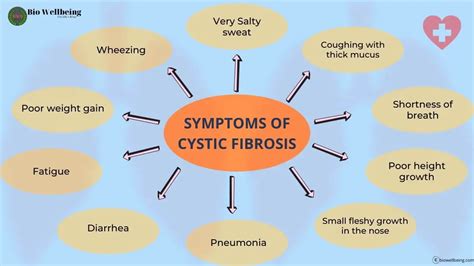 Cystic Fibrosis Cf Symptoms Causes Diagnosis Treatments Bio