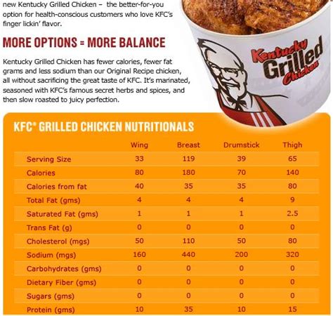 Welcome to the nutritional calories content in 37 different types of fried chicken, ranging from 502 kcal to 172 kcal per 100g. Fast Food Chains Are Slowly Getting Healthier: Yum ...