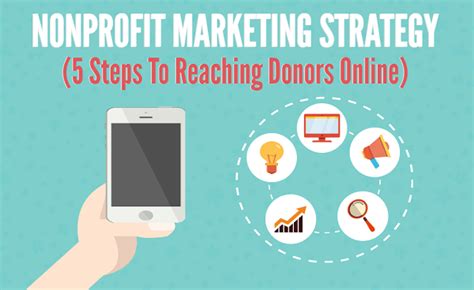 5 Step Content Marketing Strategy For Nonprofits W Examples