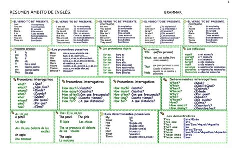 Table Of English Tenses Gramtica Del Ingls Idiomas