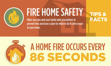 Fire Home Safety Tips And Facts