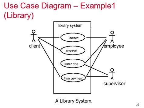 Use Case Diagrams 1 Introduction N N