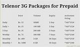 Images of Internet Service Packages