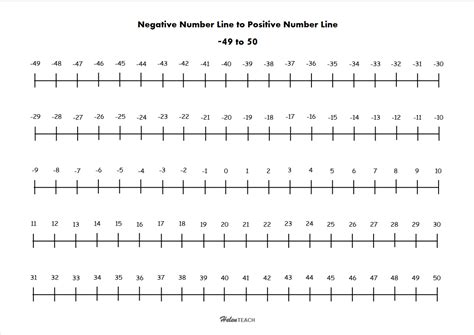 Positive And Negative Number Line Printable