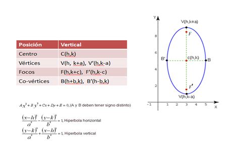 Matemáticas Iv Elipse Con Centro Fuera Y Dentro Del Origen