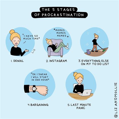 Avoiding Procrastination With Our Tips