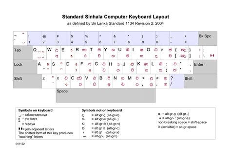 A Kandy New Sinhala Font Keyboard Layout Vsareporter